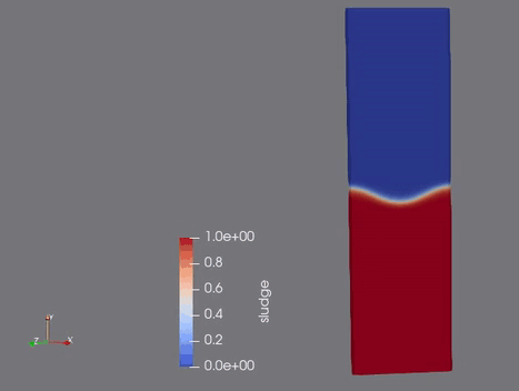 Mixing Two Fluids-RTI