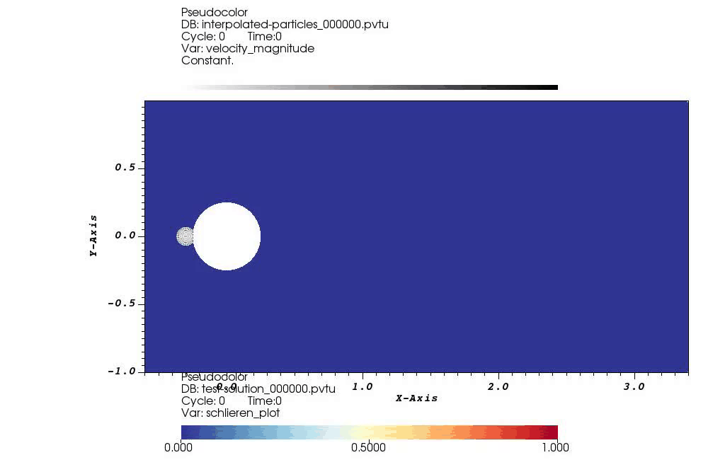 PIC Euler Simulation