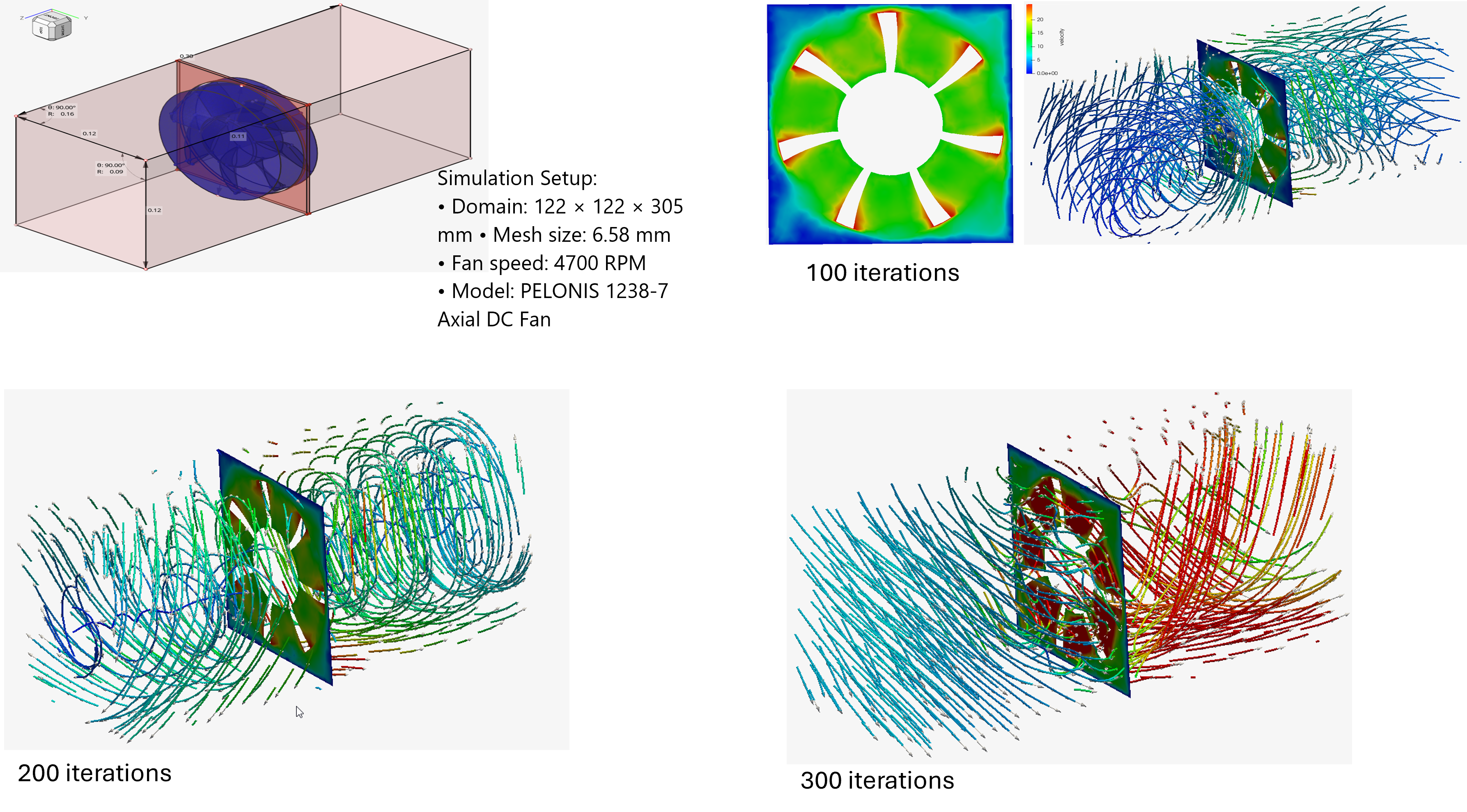 Axial Fan CFD - HyperMesh