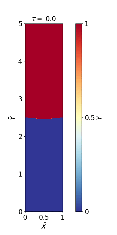 Rayleigh-Taylor Instability