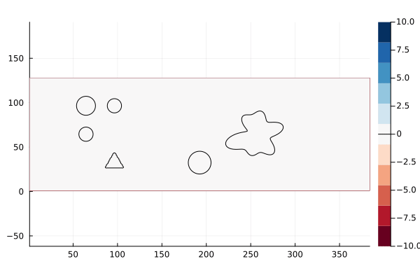 Vorticity Field Simulation